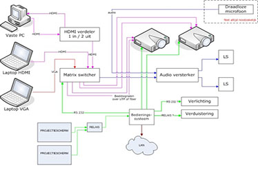 Mogelijkheden besturingssystemen
